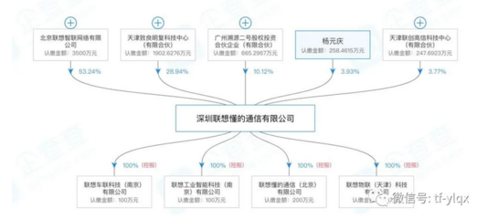 跨界布局，聯(lián)想入局醫(yī)療器械軟硬件開發(fā)銷售新賽道