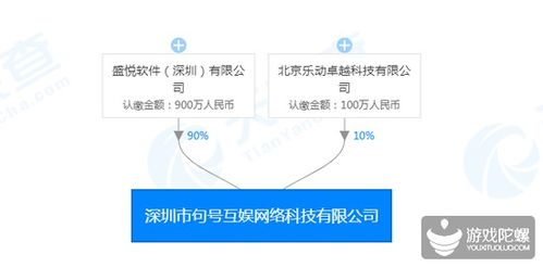 邢山虎與肖健攜手進(jìn)軍科技領(lǐng)域，新公司專注計(jì)算機(jī)軟硬件開發(fā)與銷售